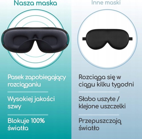 Opaska na oczy bawełna Medi Grade memory 100% zaciemnienia piankowa na rzep