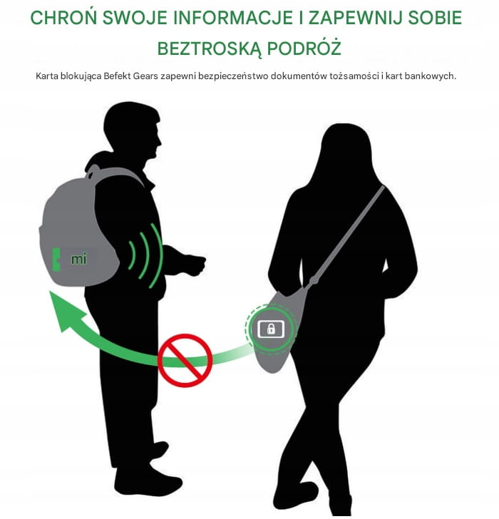 KARTA BLOKUJĄCA RFID NFC OCHRONA KART Zbliżeniowych kredytowych 13,56MHz x2